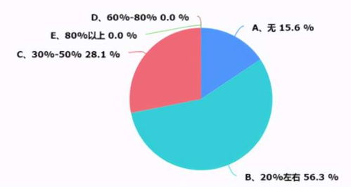 浙江暖通市場深度調研報告 現狀、機遇與未來趨勢